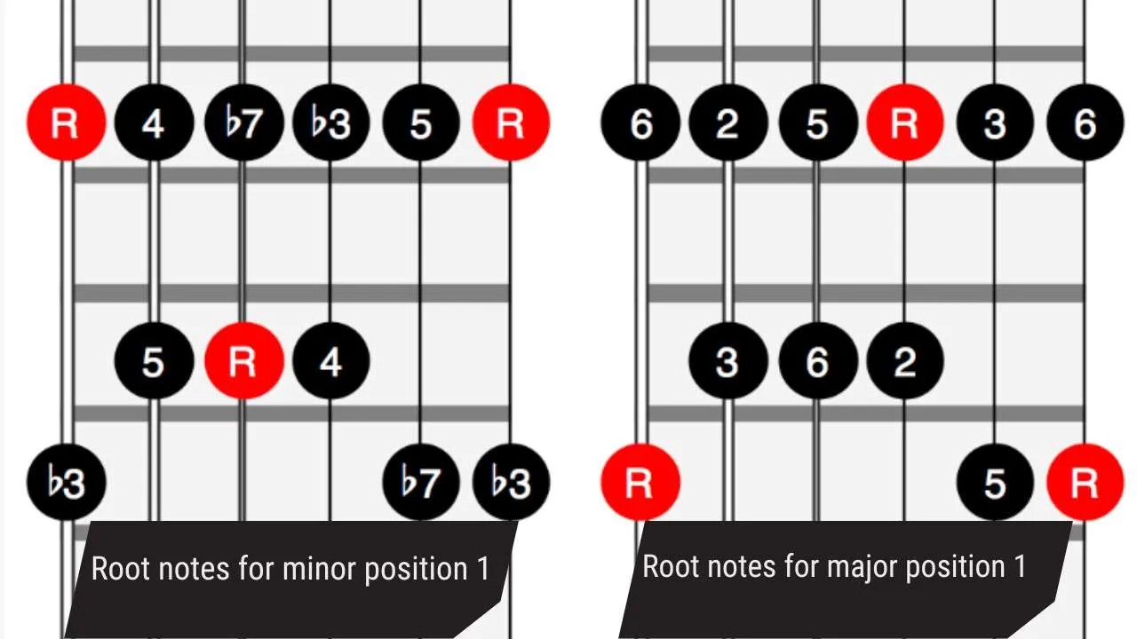 The Blues Pentatonic Scale - A Guitarist’s Best Friend